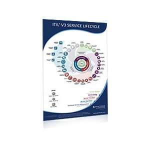  ITIL V3 Service Lifecycle Poster 