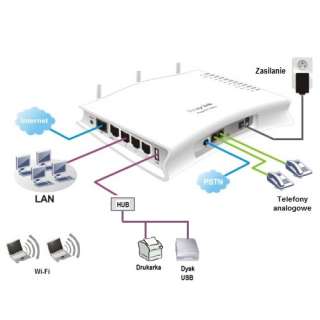   11N 300Mbps VoIP Broadband Router ~Express Mail to Worldwide  