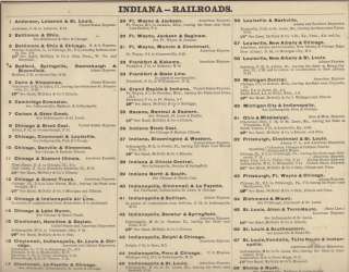 1880 Railroad map of Indiana. Genuine.  