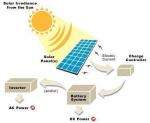 500 3x6 Short Tabbed Solar Cells for DIY Solar Panel w/Instruction 
