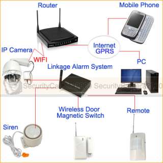 1CH Wireless WIFI Network Video Audio IP Server FTP SD  