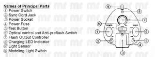 model rd0616 16 channels effective range 100ft 30m control by 