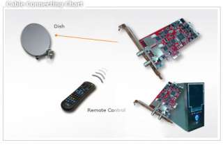 TeVii S480 DVB S2 HDTV Dual Tuner, NEW VERSION 2.1, DiseqC, MCE, Linux 