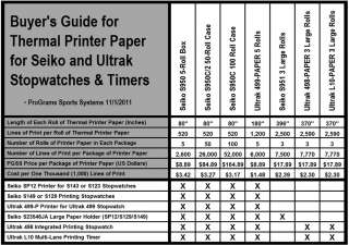 SEIKO S950 Standard Paper for SP11, SP12, S129, & S149  